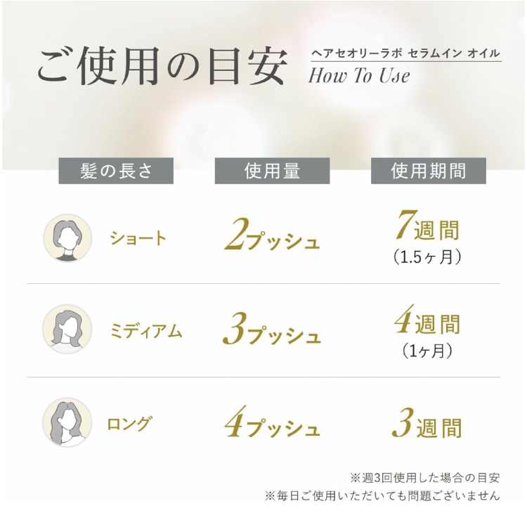セラムイン オイル
