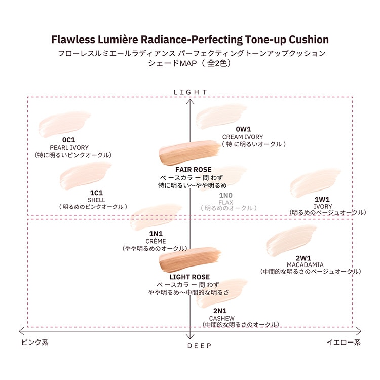 濃いピンク系統 ローラメルシエクッションファンデーショントーン