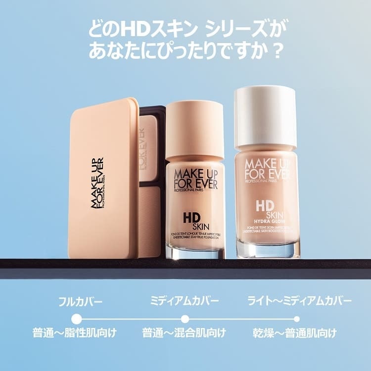 HDスキン ハイドラグロウ ファンデーション 1R12