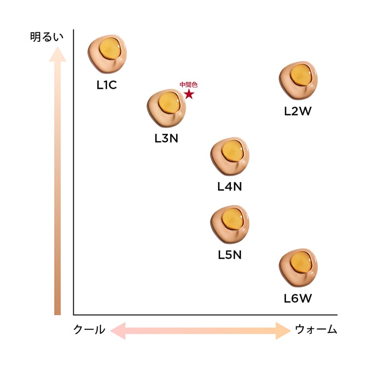 ダブル セーラム ファンデーション L2W