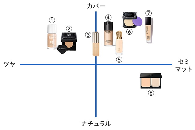 カバー 力 ファンデーション デパコス 安い