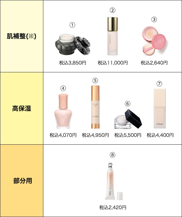 化粧 下地 おすすめ 秋冬 コレクション