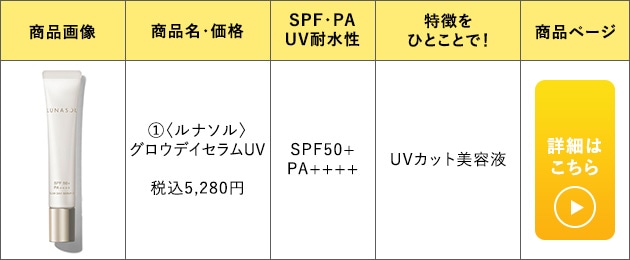 ルナソル