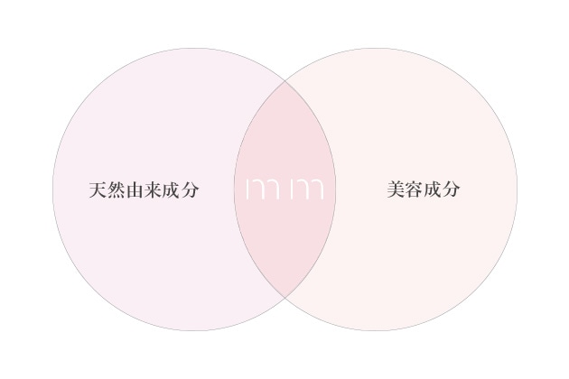 大人女子の髪をととのえる「ケアスタイリング」シリーズの特長とラインアップをチェック!
