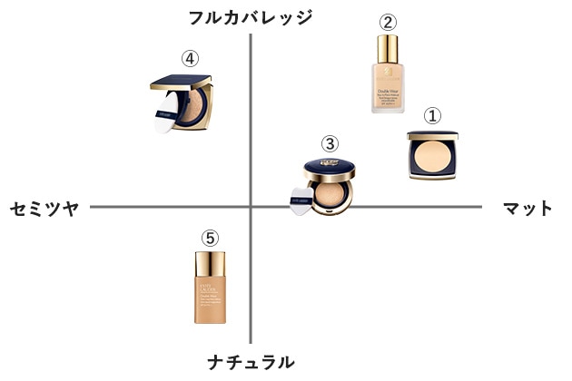 「ダブル ウェア」のファンデーション一挙ご紹介&比較!