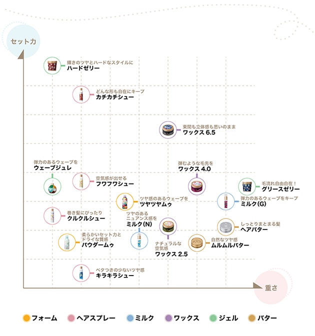 好みで選べる、〈ロレッタ〉の多彩なアイテムたち