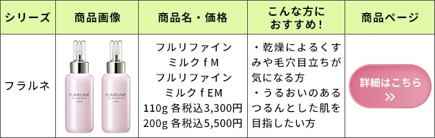 フルリファイン ミルク f M／フルリファイン ミルク f EM