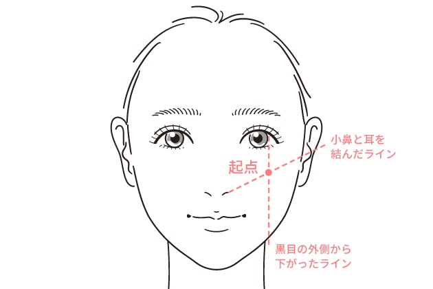 チークの入れ方の基本