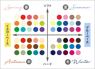 カラータイプチャート