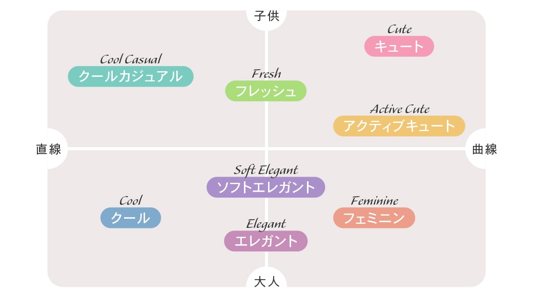 チャート